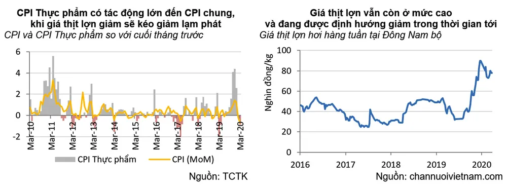 GDP quý I tăng thấp, quý II sẽ còn thấp hơn nhiều ảnh 9