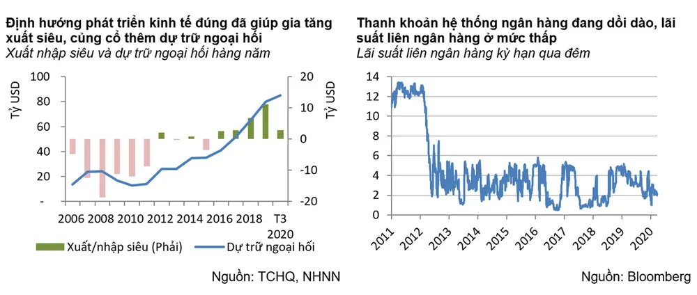 GDP quý I tăng thấp, quý II sẽ còn thấp hơn nhiều ảnh 10