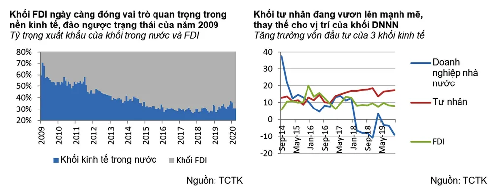 GDP quý I tăng thấp, quý II sẽ còn thấp hơn nhiều ảnh 11