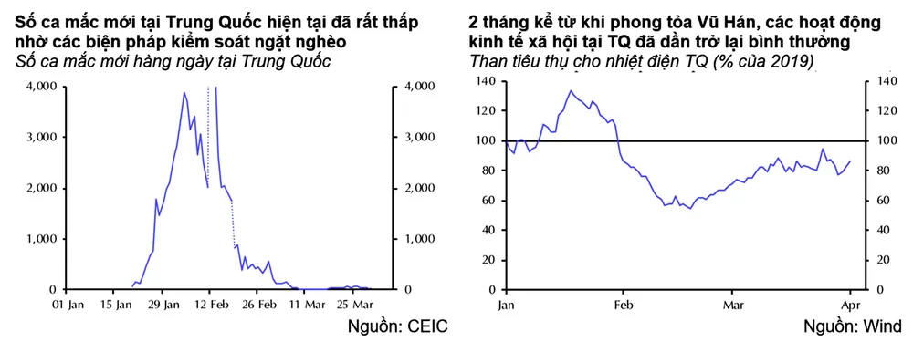 GDP quý I tăng thấp, quý II sẽ còn thấp hơn nhiều ảnh 12