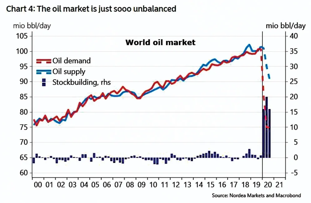 Giá dầu âm: Cuộc chiến vương quyền và hệ lụy ảnh 2