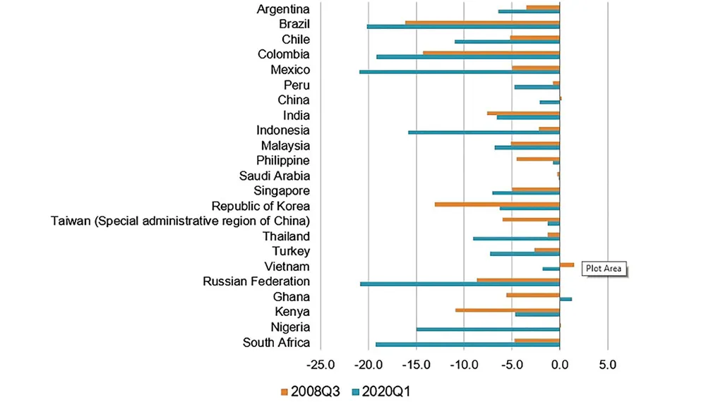 Covid-19 đẩy thế giới vào vòng xoáy nợ ảnh 1