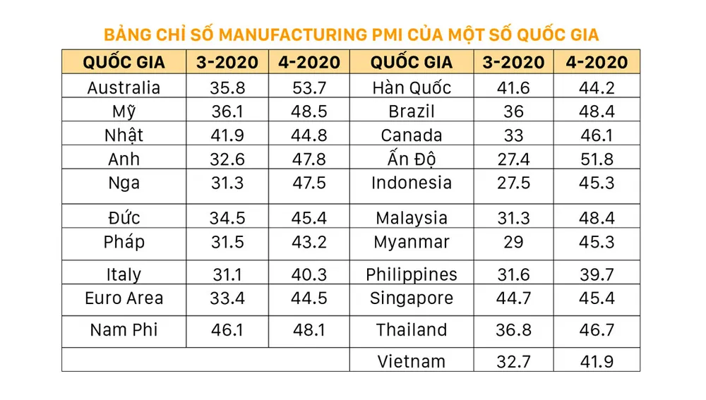 Giải pháp tái cấu trúc nợ cho doanh nghiệp ảnh 2