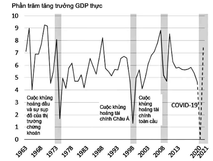 Những tác động hiện hữu kinh tế 2020 ảnh 1
