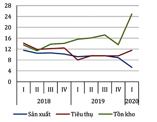 Những tác động hiện hữu kinh tế 2020 ảnh 2