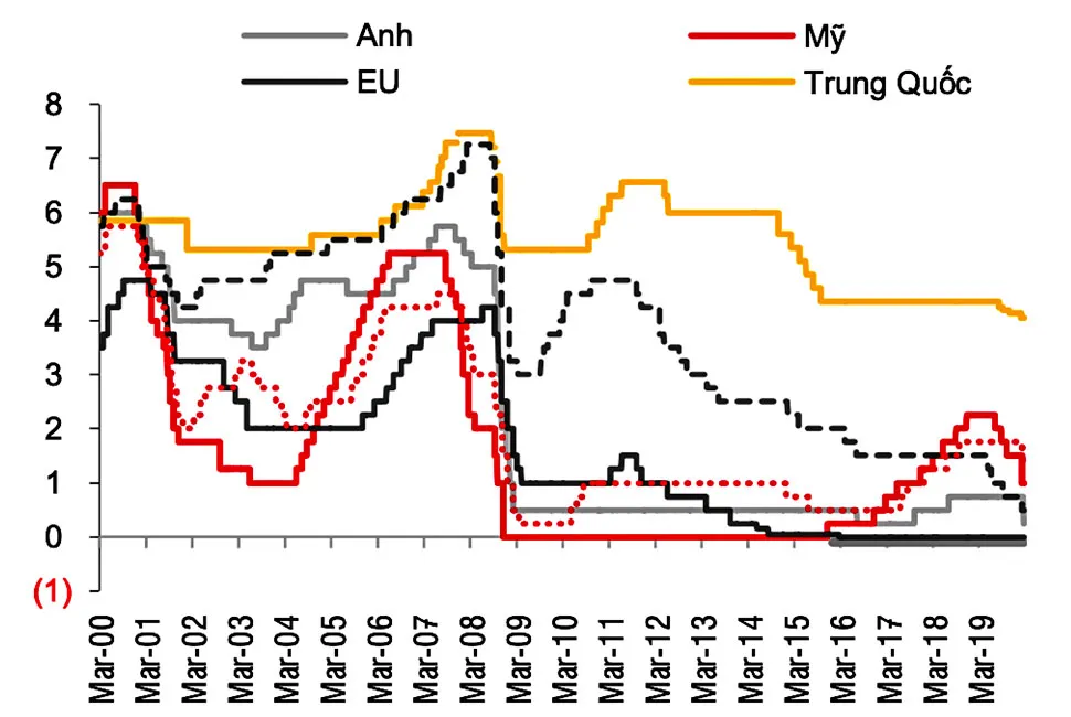 Những tác động hiện hữu kinh tế 2020 ảnh 3