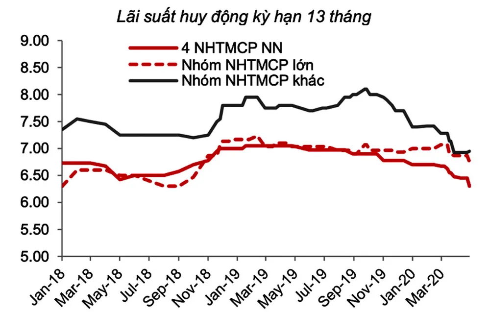Những tác động hiện hữu kinh tế 2020 ảnh 4
