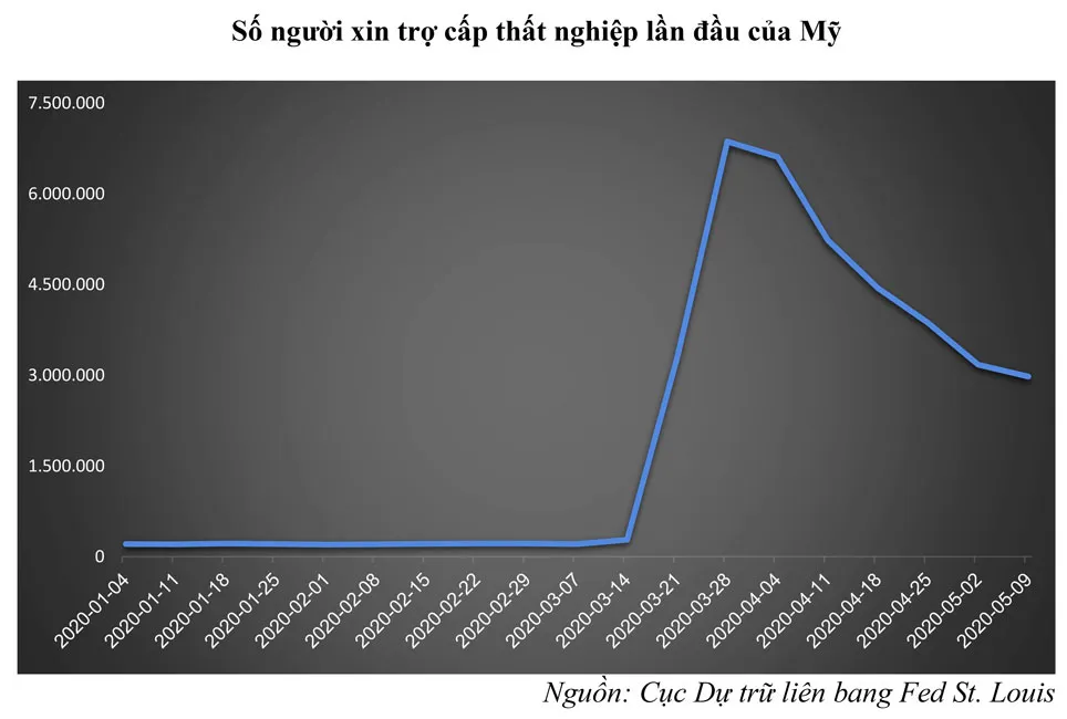 Khi dòng tiền vào cổ phiếu chững lại ảnh 1