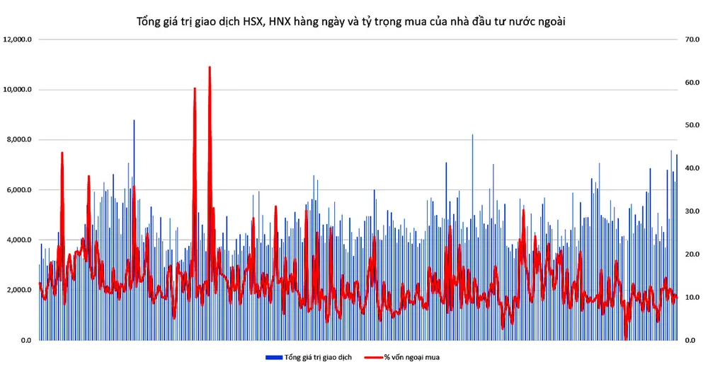 Biến số dòng tiền mới ảnh 2