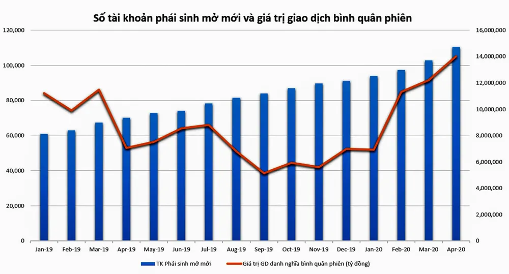 Biến số dòng tiền mới ảnh 3