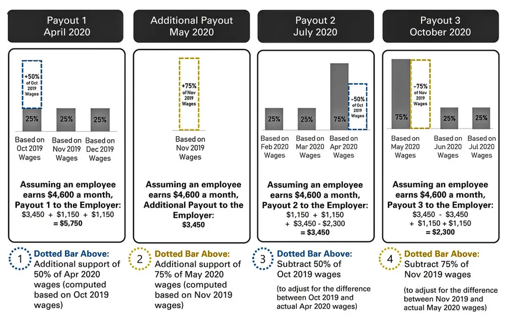 Singapore - Đoàn kết vượt qua Covid-19 ảnh 1
