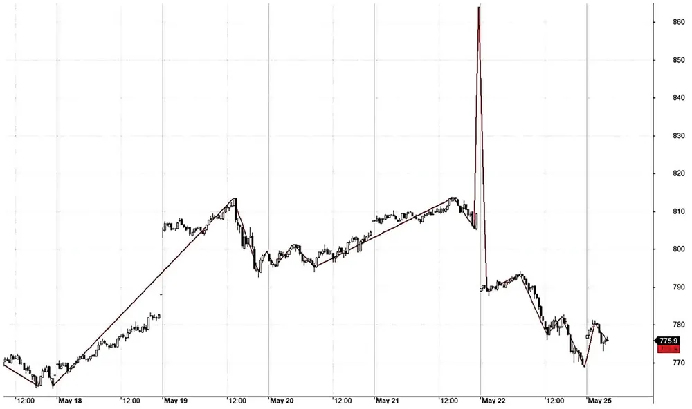 Cạm bẫy trên thị trường phái sinh ảnh 1