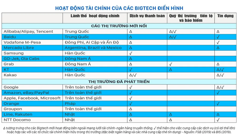 BigTech: Mở hay đóng phải rõ ràng ảnh 1
