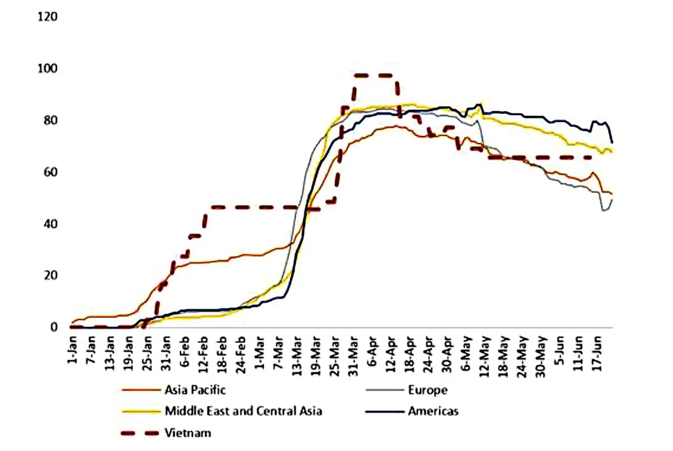 Chữa trị vết thương nền kinh tế: Kích cầu nội địa ảnh 2