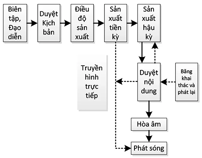 Biên tập viên, bạn là ai? ảnh 1