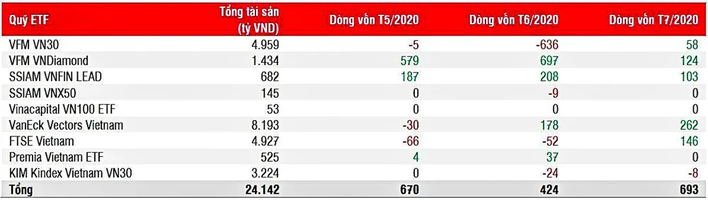Vốn ngoại quay lại bán ròng ảnh 1
