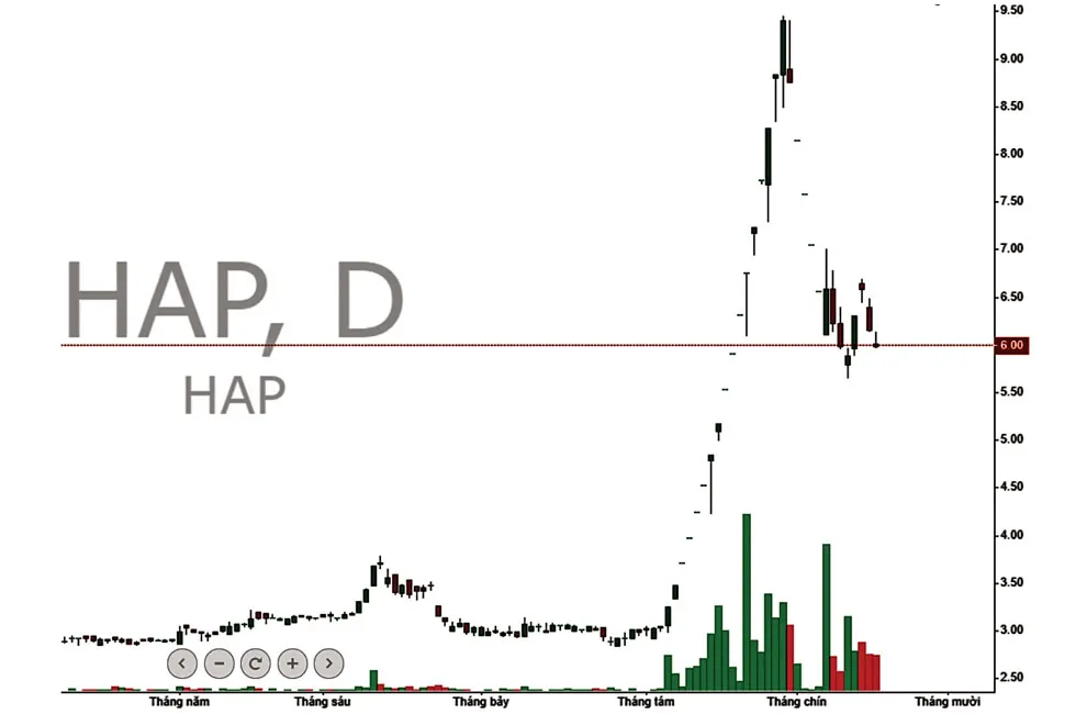 Khi “tham lam” núp bóng “kỳ vọng” ảnh 1