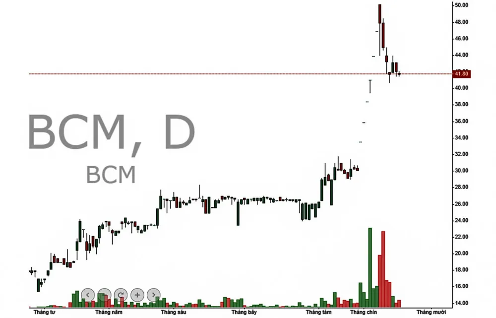 Khi “tham lam” núp bóng “kỳ vọng” ảnh 2