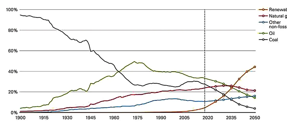 Giá dầu cũng bị “nhiễm Covid-19” ảnh 1