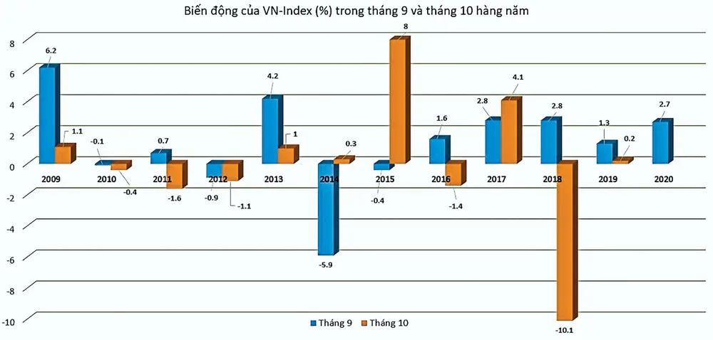 Liệu có sóng kết quả kinh doanh quý III? ảnh 1