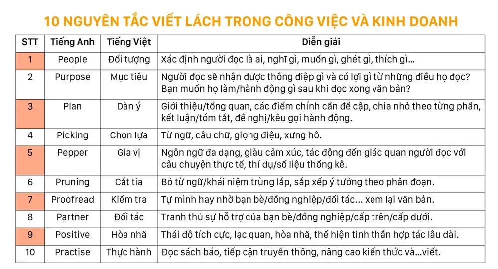 Học ăn, học nói, học gói, học…viết ảnh 1