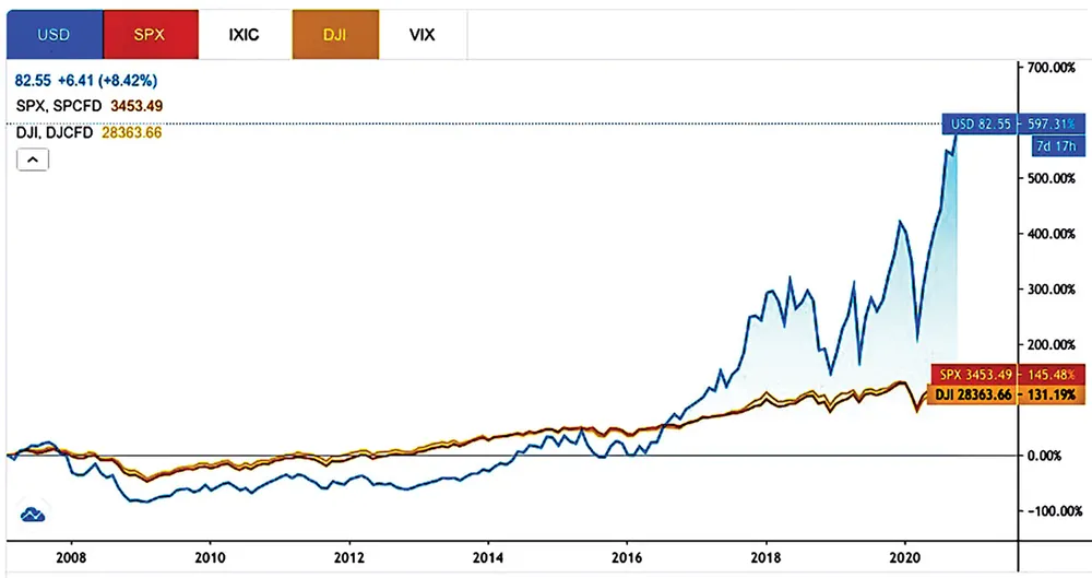 Những bước ngoặt hậu bầu cử Tổng thống Mỹ ảnh 2