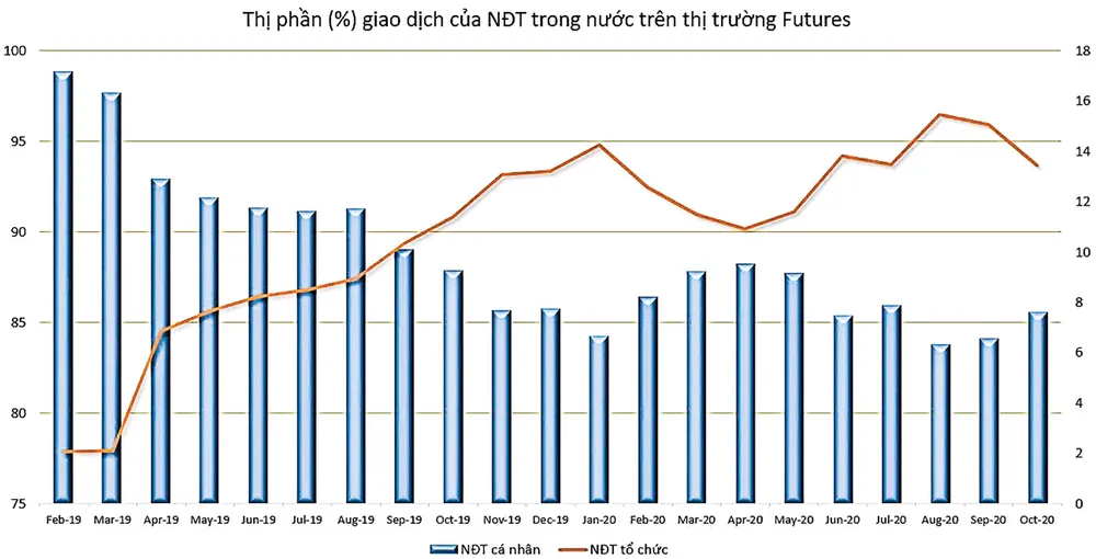 Những chiêu trò trên thị trường Futures ảnh 1
