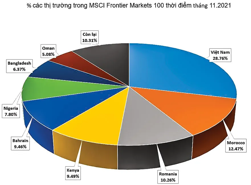 Vốn ngoại vẫn... mất hút ảnh 1