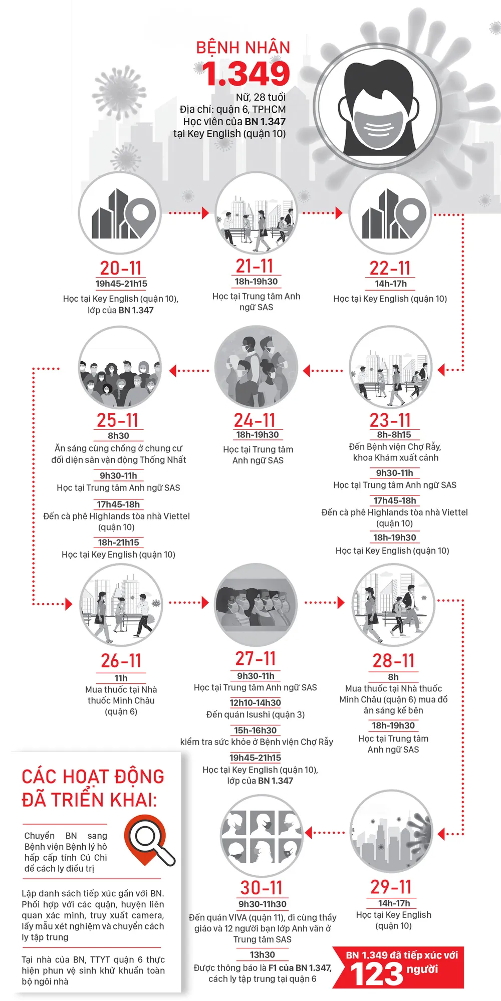 TPHCM tiếp tục khoanh vùng, truy vết ảnh 1