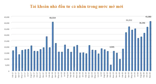 10 su kien noi bat trong linh vuc chung khoan nam 2020 hinh anh 1