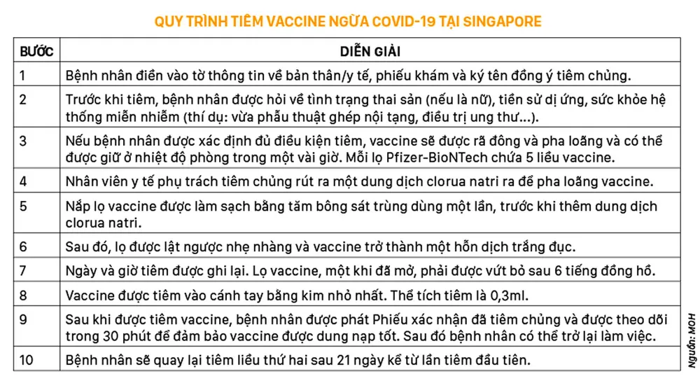 Thách thức an toàn vaccine ảnh 1
