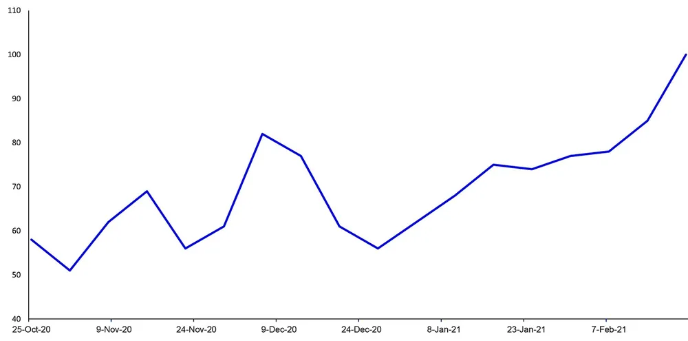 Lợi suất TP Mỹ tăng: Dấu hiệu của lạm phát? ảnh 2