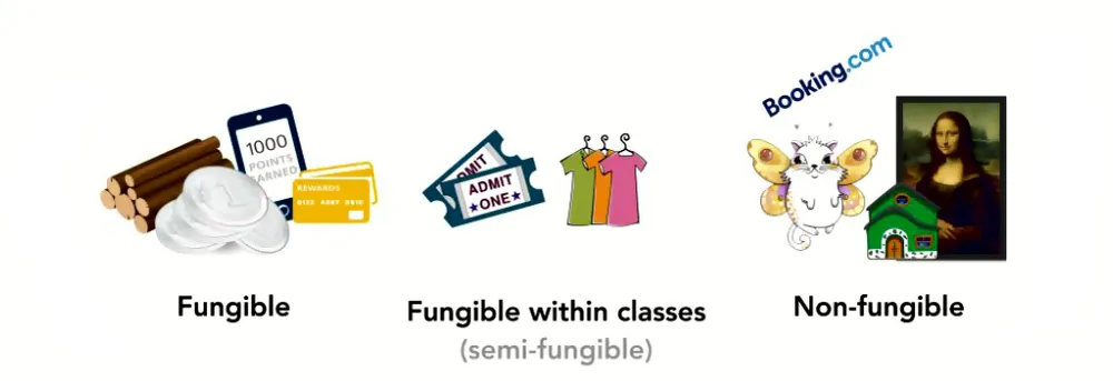 NFT - Tương lai của kinh tế số ảnh 2