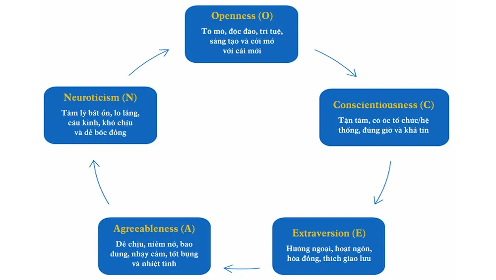 Tính cách của người may mắn ảnh 1