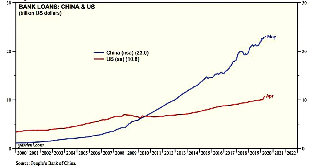 Trung Quốc: Kiềm chế tăng trưởng để giải quyết “núi nợ” ảnh 2