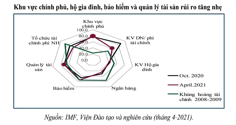 Hệ thống tài chính toàn cầu đang thay đổi (phần 2) ảnh 1