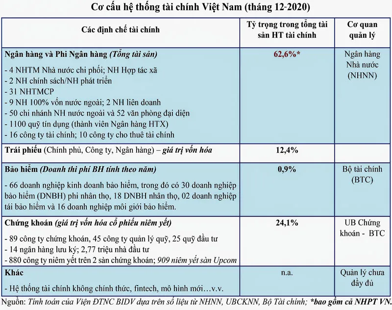 Hệ thống tài chính toàn cầu đang thay đổi (phần 2) ảnh 3