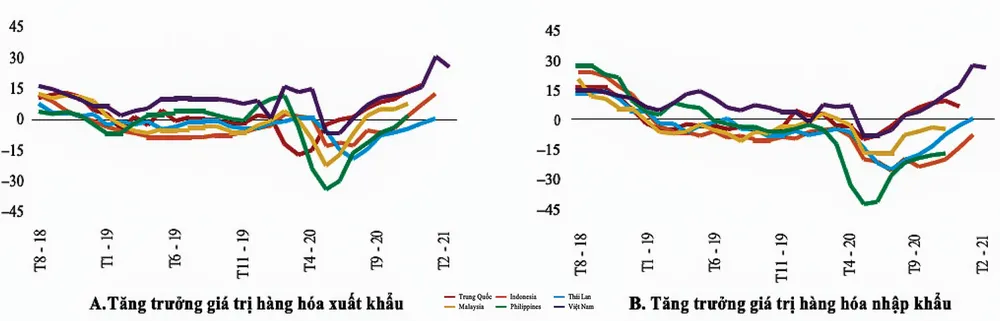 Việt Nam cần kịch bản cho thương mại tương lai ảnh 1