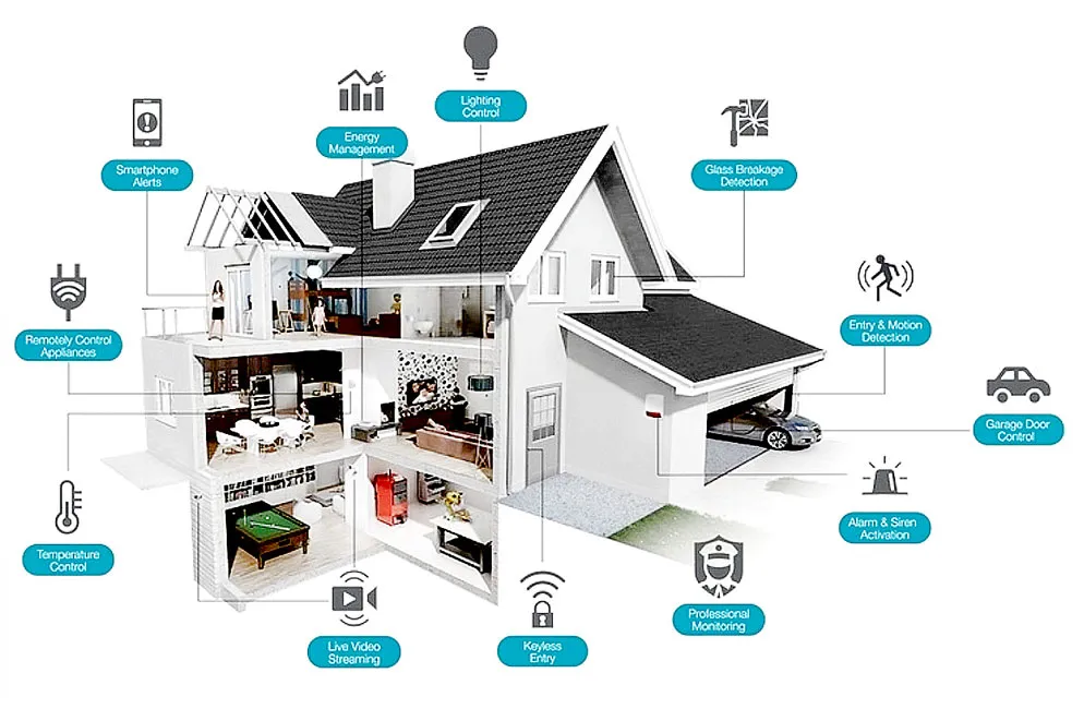 Nhà thông minh: Thị trường đầy hứa hẹn ảnh 1
