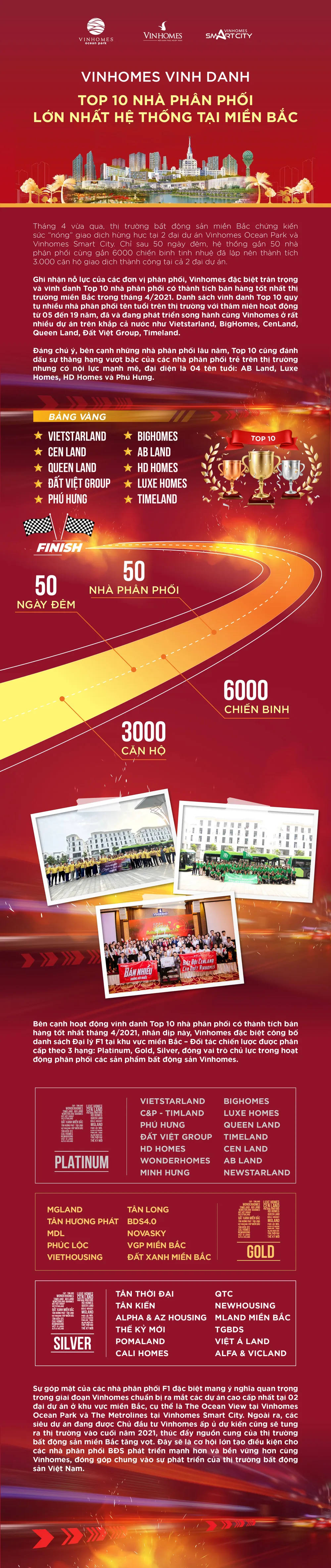 Vinhomes vinh danh Top 10 nhà phân phối lớn nhất hệ thống tại miền Bắc ảnh 1