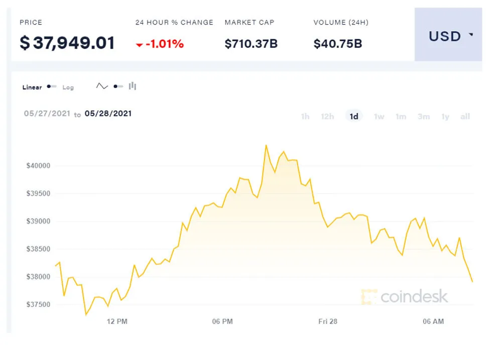 Hết đường tạo sóng, Bitcoin đuối dần, trôi về đáy ảnh 1