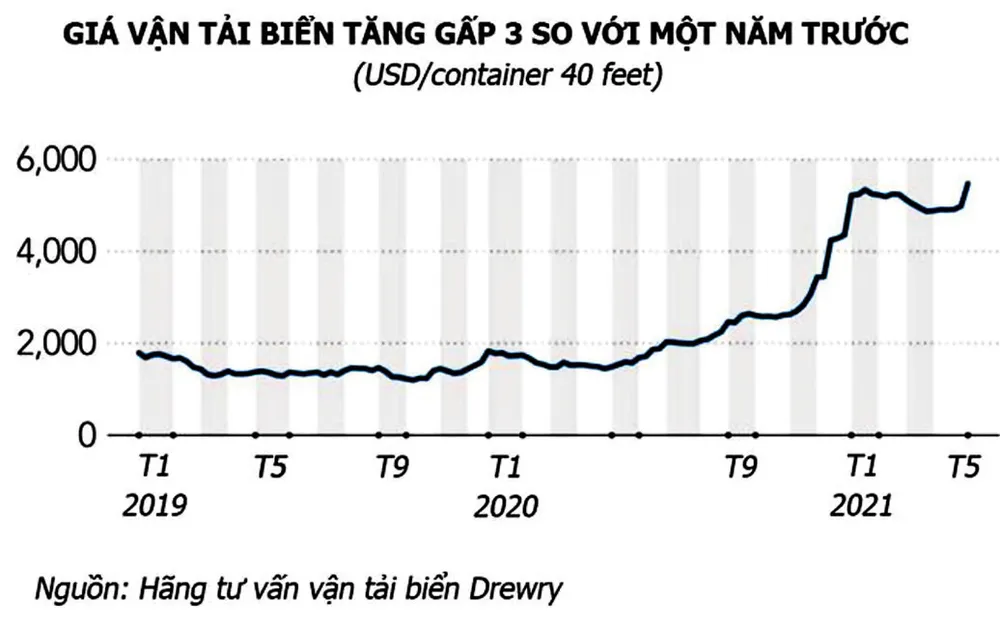 Chính sách tiền tệ bắt đầu xoay chuyển ảnh 1