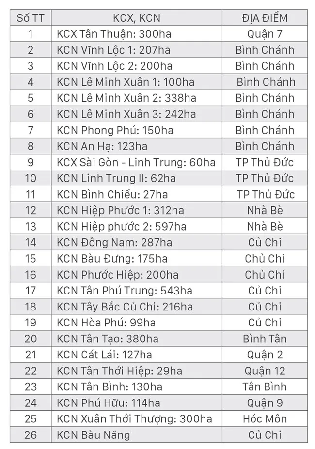 Sau đại dịch sắp xếp lại các khu công nghiệp ảnh 1