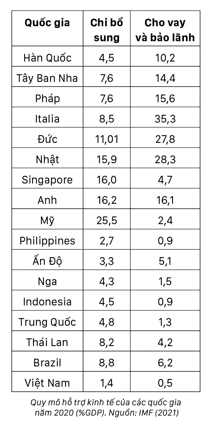 Thiết kế gói kích thích quy mô đủ lớn ảnh 1