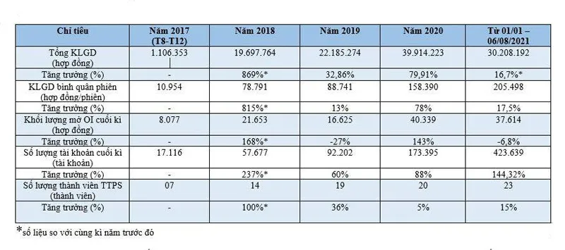 Thị trường chứng khoán phái sinh - Thể hiện vai trò phòng vệ rủi ro ảnh 3