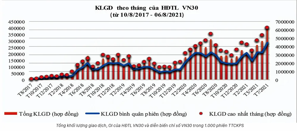 Thị trường chứng khoán phái sinh - Thể hiện vai trò phòng vệ rủi ro ảnh 4