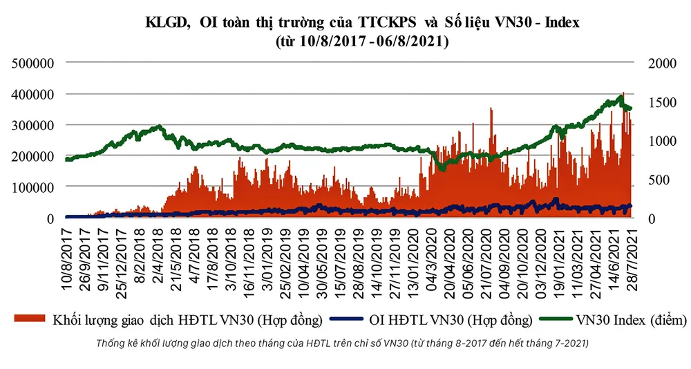 Thị trường chứng khoán phái sinh - Thể hiện vai trò phòng vệ rủi ro ảnh 5