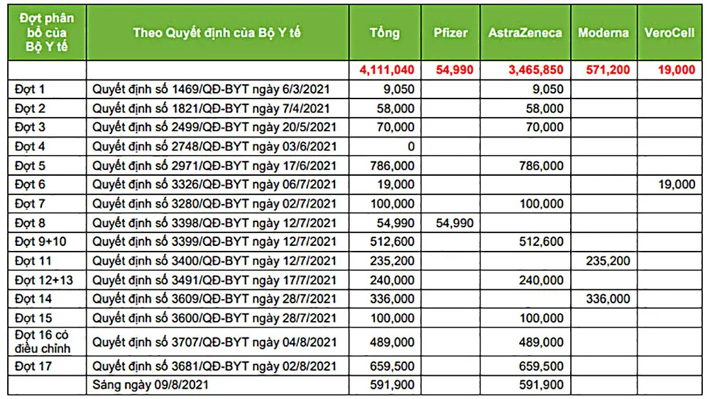 Đẩy nhanh tiến độ tiêm vaccine, xử lý nghiêm tiêu cực ảnh 1
