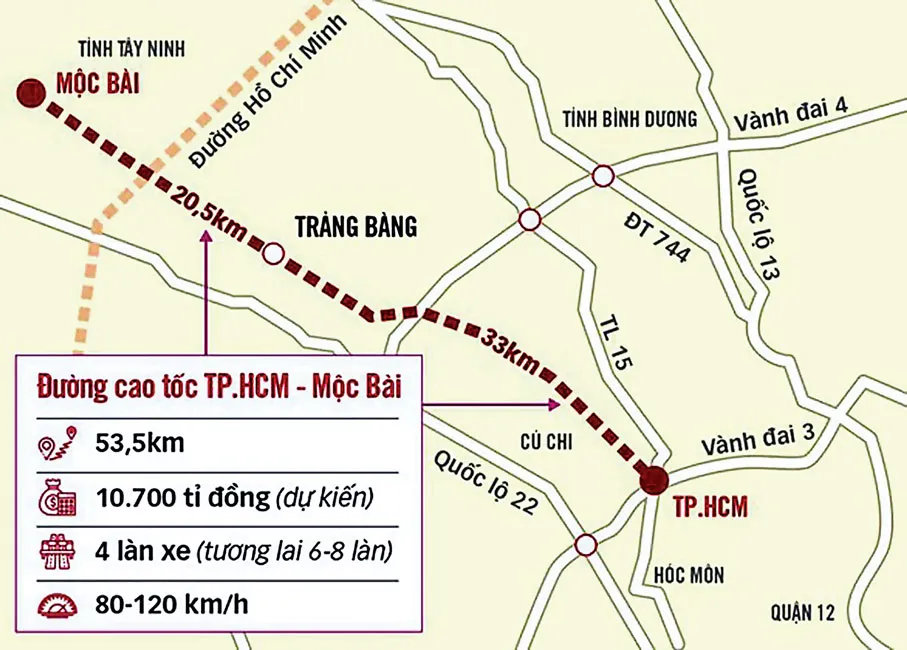 Cao tốc TPHCM-Tây Ninh: Vẫn phải chờ Quốc hội phê duyệt vốn ảnh 1