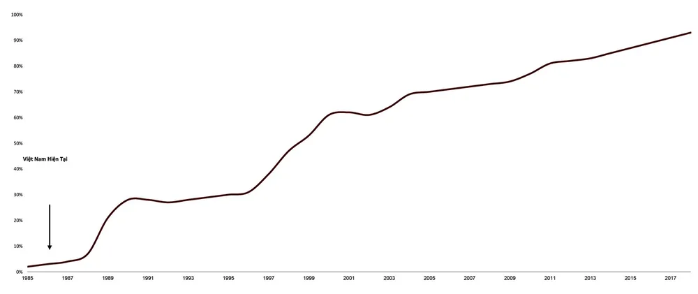 Chứng khoán Việt Nam đang ở giai đoạn đầu quá trình phát triển ảnh 3